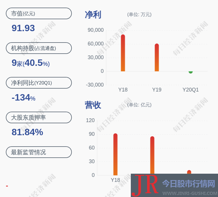 公司监事会收到监事梁太福提交的书面辞职呈文