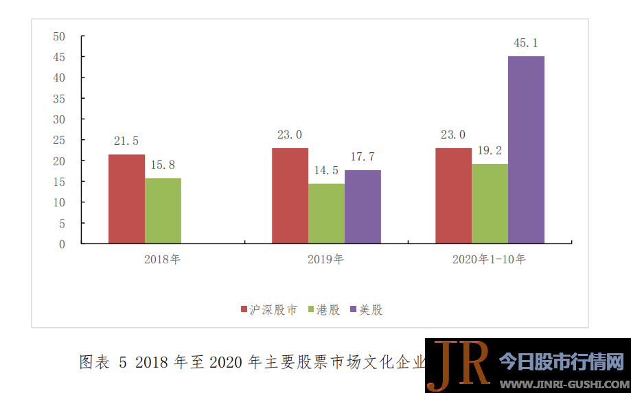 经过3年的下滑和调整