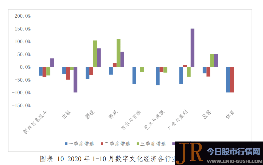 经过3年的下滑和调整