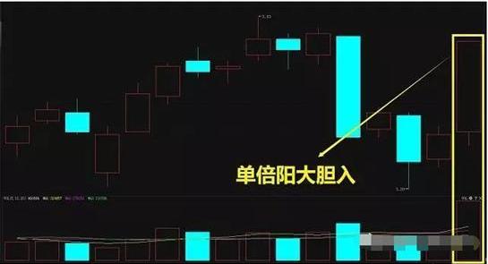 巴菲特再谈中国股市：如果今年还会回到2440点，将是新一轮牛市的