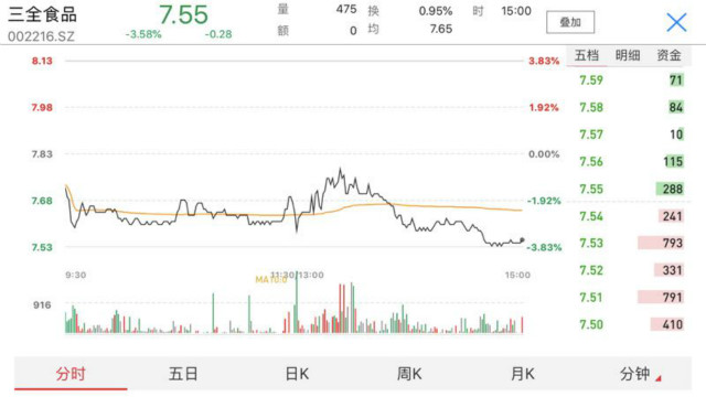 三全水饺连暴雷速冻食品业进货查验制度形同虚设