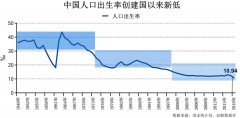 累计结余到2027年有望达到峰值6.99万亿元