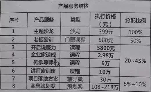 陈安之、翟鸿燊等人一度成为国内胜利学界炙手可热的明星人物