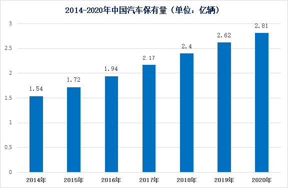 方案融资最少2亿美圆