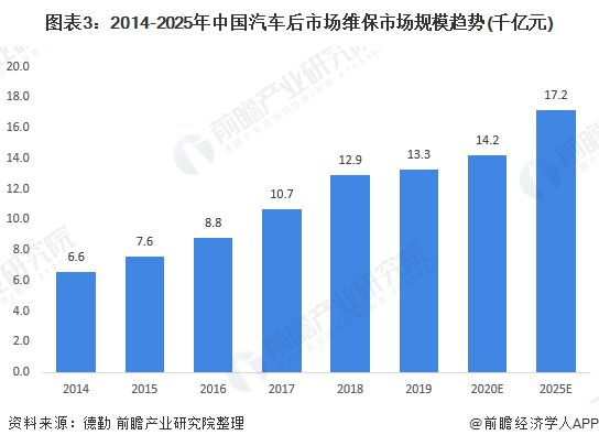 方案融资最少2亿美圆