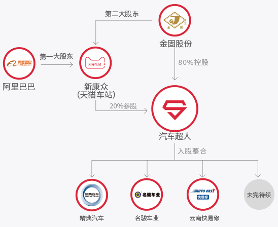 方案融资最少2亿美圆