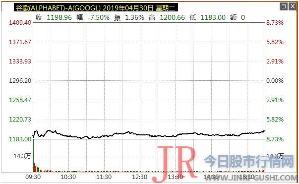  对于可能面临美国司法部反把持查询拜访的报导