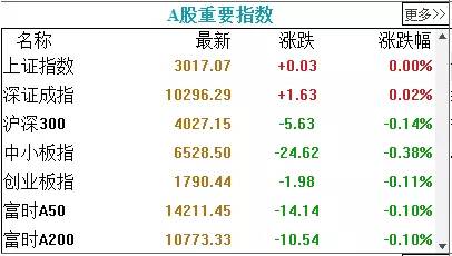 的确是最大的消费质料吧