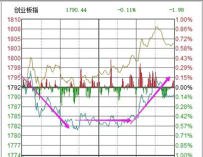 的确是最大的消费质料吧