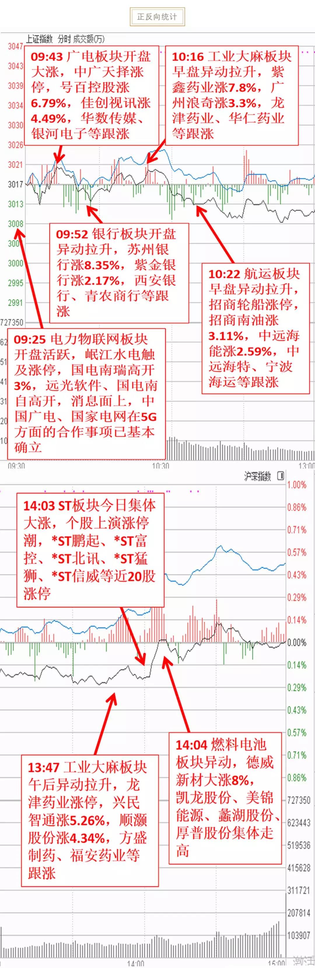 的确是最大的消费质料吧