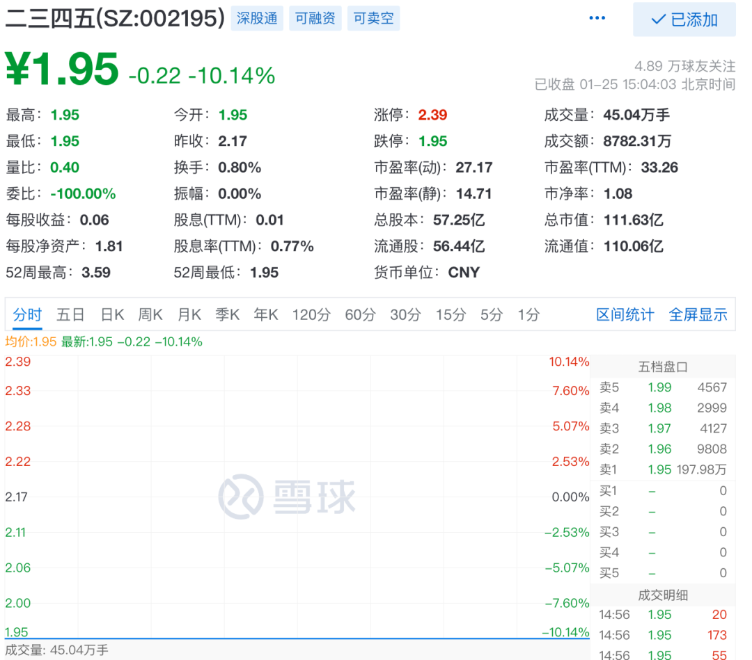 细数二三四五“爆雷”简史：规划金融7年一场空，陈于冰贯通始终