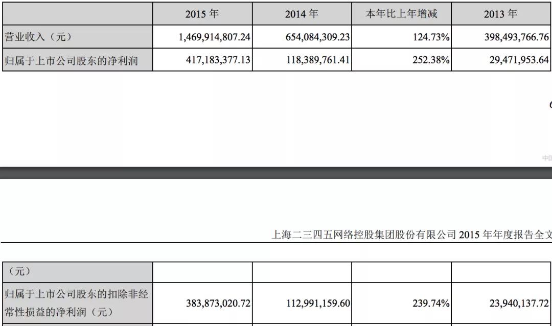 细数二三四五“爆雷”简史：规划金融7年一场空，陈于冰贯通始终