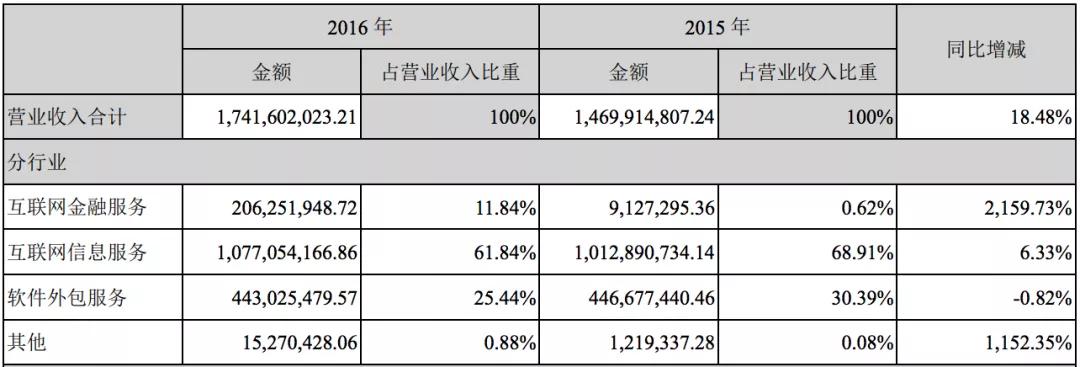 细数二三四五“爆雷”简史：规划金融7年一场空，陈于冰贯通始终