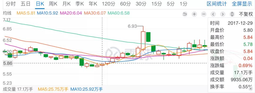 细数二三四五“爆雷”简史：规划金融7年一场空，陈于冰贯通始终