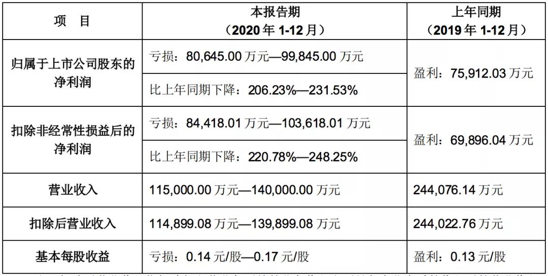 细数二三四五“爆雷”简史：规划金融7年一场空，陈于冰贯通始终