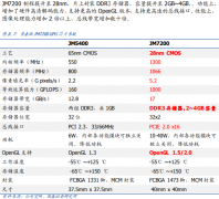 加速产业化的过程中