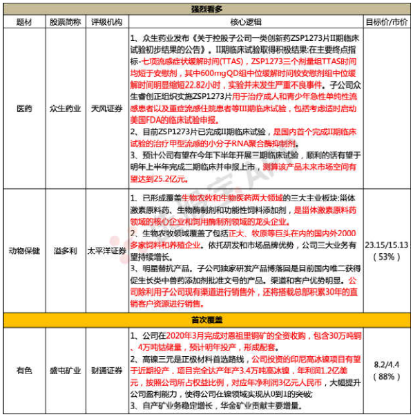 一年就能奉献3亿利润