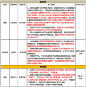 一年就能贡献3亿利润