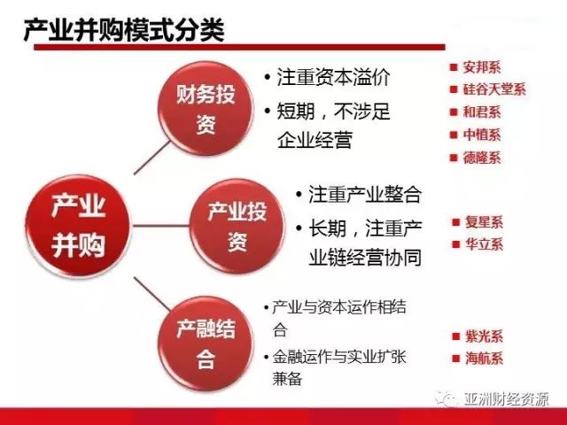  注重投资方面的收益