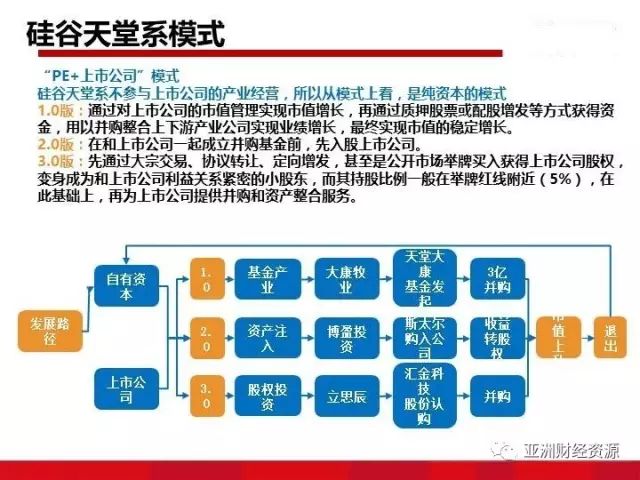  注重投资方面的收益