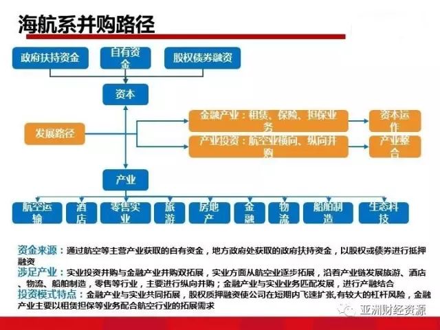  注重投资方面的收益