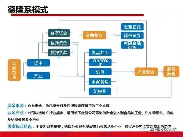  注重投资方面的收益