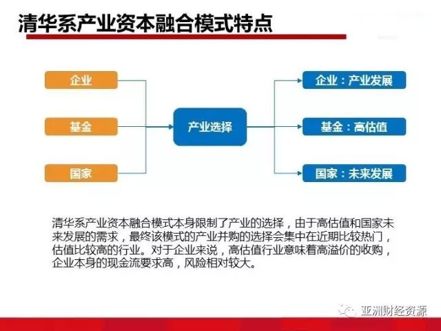  注重投资方面的收益