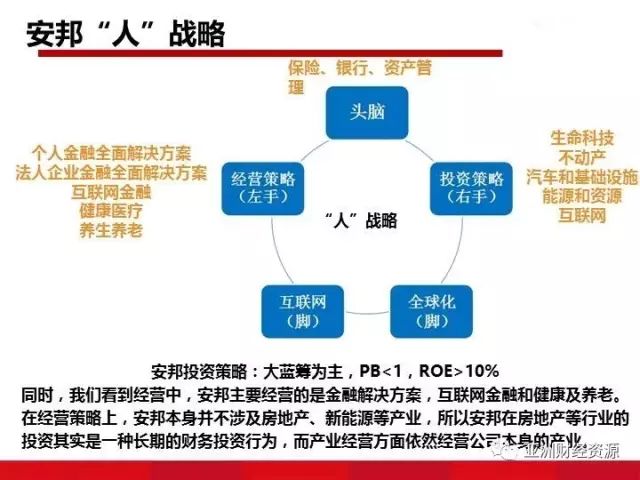  注重投资方面的收益