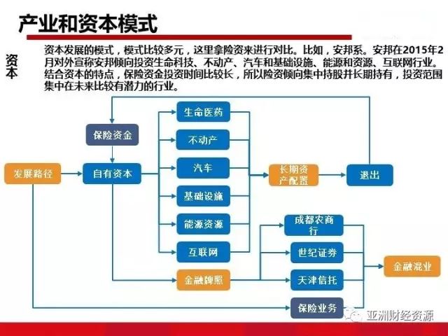  注重投资方面的收益