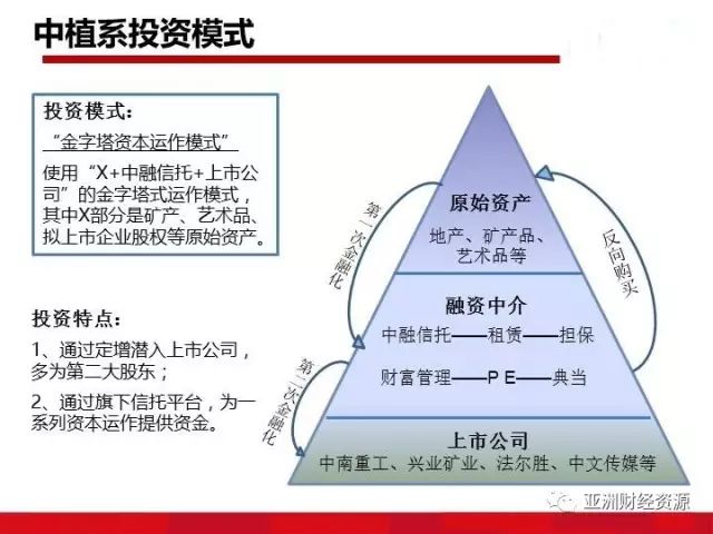  注重投资方面的收益