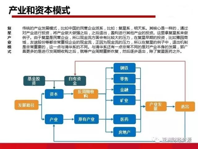  注重投资方面的收益