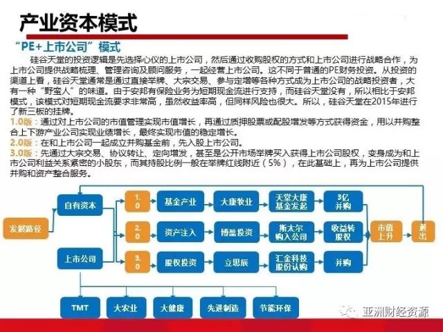  注重投资方面的收益