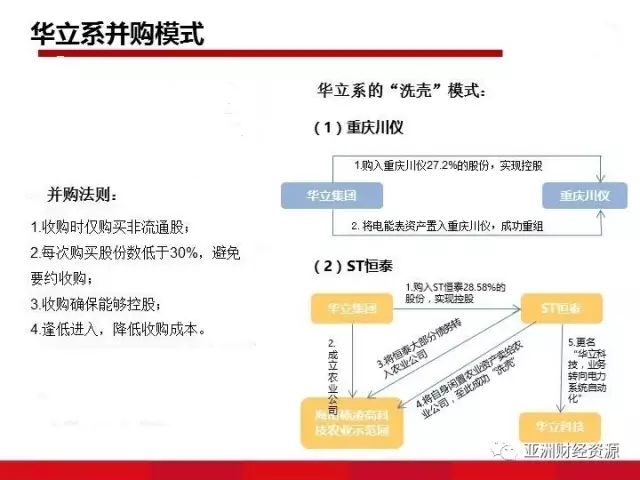  注重投资方面的收益