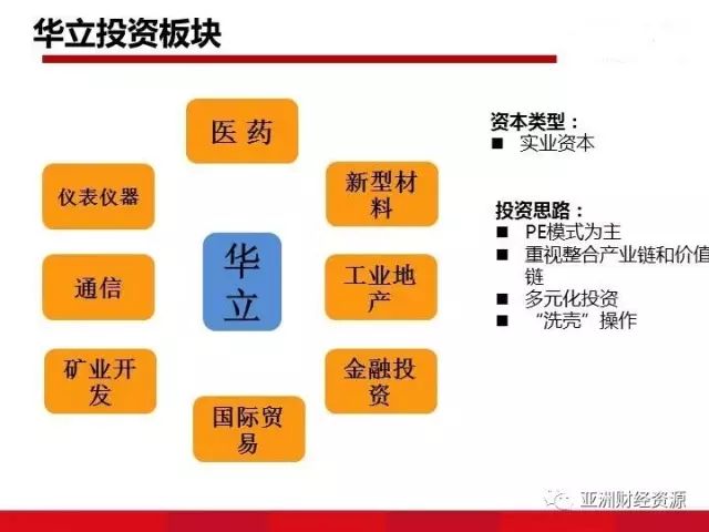  注重投资方面的收益