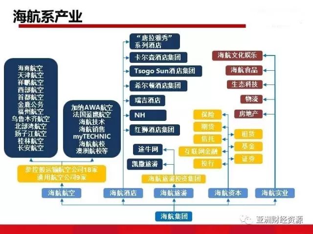  注重投资方面的收益