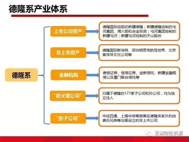  注重投资方面的收益