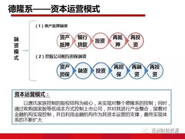  注重投资方面的收益