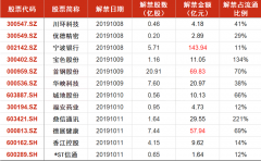 由于众多手机新品正在大量备货