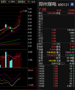重点行业监控：电力供应偏紧刺激煤电板块上涨