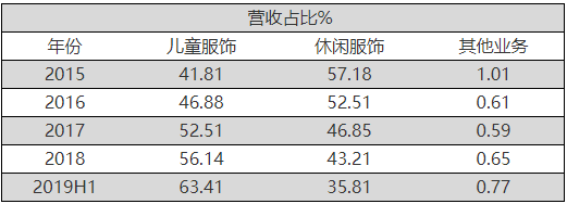 品牌为中端定位