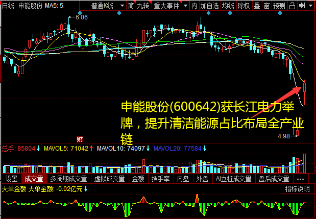 申能股份(600642)获长江电力举牌，提升清洁能源占比规划全财富链 