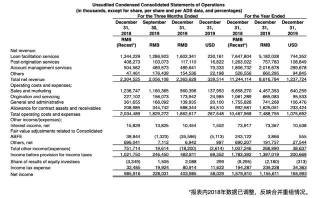 全年发放贷款总计391亿