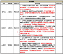 拿下国内大型锂辉石采矿权