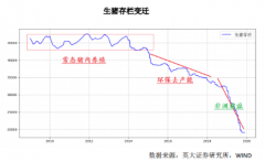  多部门出台措施支持生产 六批冻猪肉投放市场 据新华社