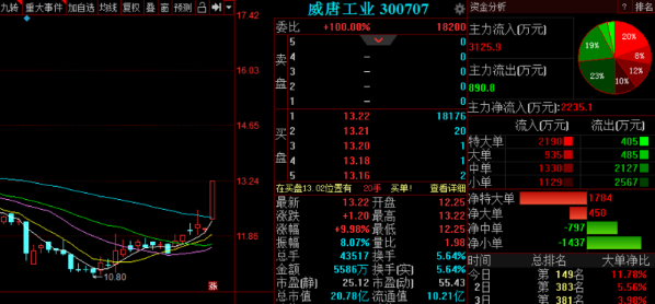 12月20日晚间金股预测：三维工程等3股后市备受关注