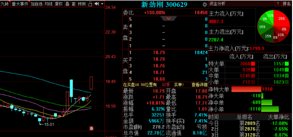 12月20日晚间金股预测：三维工程等3股后市备受关注