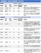 下游应用场景丰富