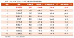 【风口研报】10倍之路开启，这家大赛道中的小公司盈利才华连续提升，将成营收300亿的隐形冠军