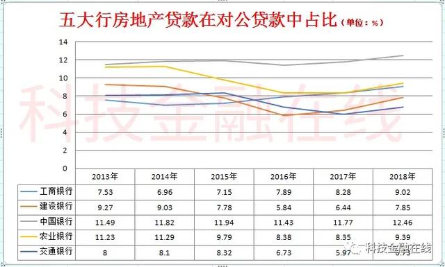 制造业贷款进一步下降到2617.11亿