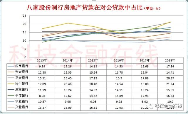 制造业贷款进一步下降到2617.11亿